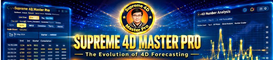 Supreme 4D Master Pro dashboard, analysis and gap chart screens — the evolution of 4D forecasting